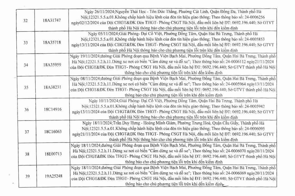Công an Hà Nội công bố 394 trường hợp vi phạm giao thông, yêu cầu chủ xe nhanh chóng đến nộp phạt nguội - ảnh 6