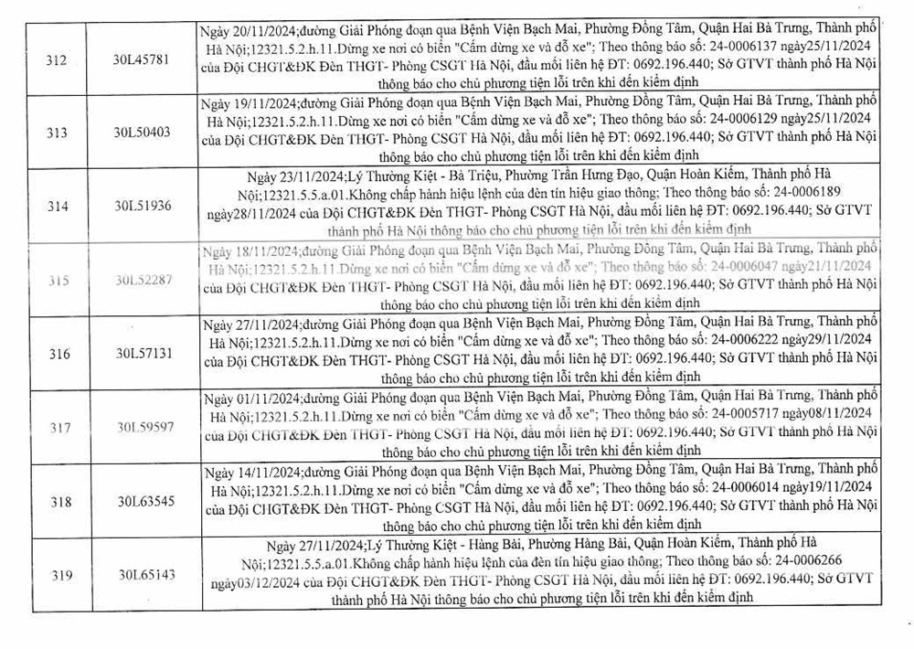 Công an Hà Nội công bố 394 trường hợp vi phạm giao thông, yêu cầu chủ xe nhanh chóng đến nộp phạt nguội - ảnh 41