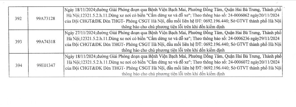 Công an Hà Nội công bố 394 trường hợp vi phạm giao thông, yêu cầu chủ xe nhanh chóng đến nộp phạt nguội - ảnh 51