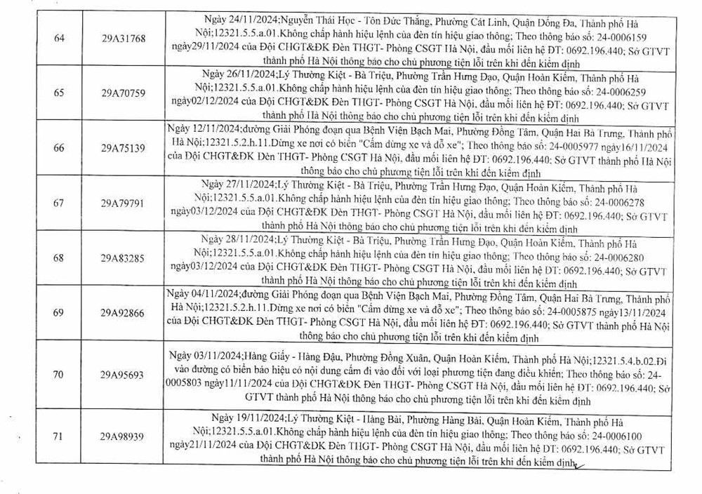 Công an Hà Nội công bố 394 trường hợp vi phạm giao thông, yêu cầu chủ xe nhanh chóng đến nộp phạt nguội - ảnh 10