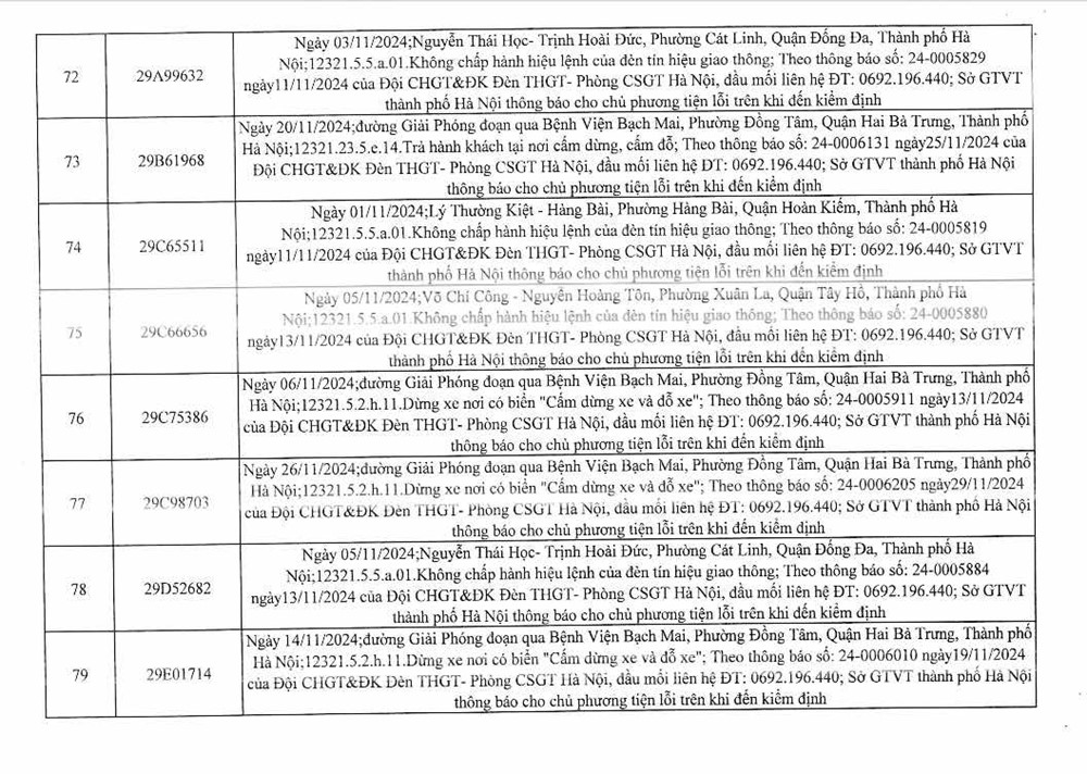 Công an Hà Nội công bố 394 trường hợp vi phạm giao thông, yêu cầu chủ xe nhanh chóng đến nộp phạt nguội - ảnh 11