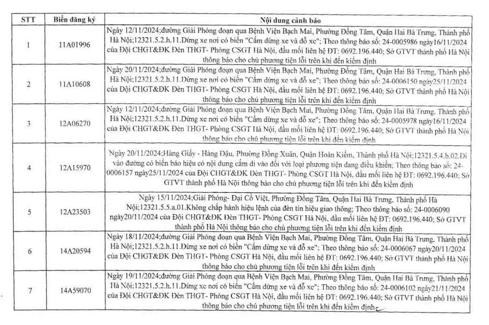 Công an Hà Nội công bố 394 trường hợp vi phạm giao thông, yêu cầu chủ xe nhanh chóng đến nộp phạt nguội - ảnh 2