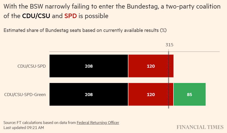 Tân Thủ tướng Đức chỉ trích ông Trump 'bỏ rơi' châu Âu - ảnh 4