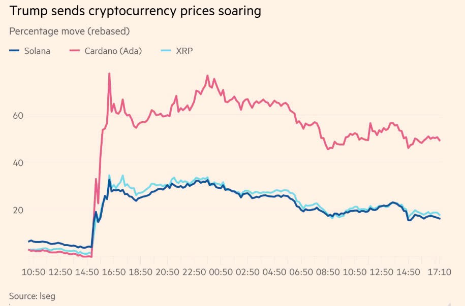 Giải mã 5 đồng tiền số được ông Trump đưa vào kho dự trữ của Mỹ, khác gì so với Bitcoin? - ảnh 3