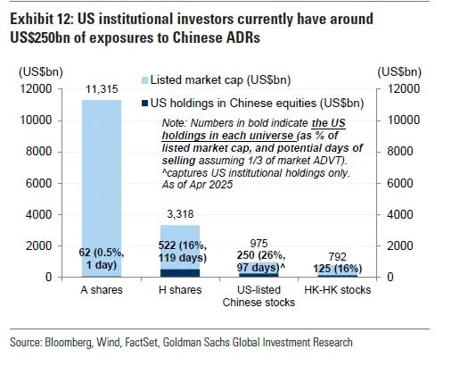 800 tỷ USD bị rút sạch khỏi siêu cường số 1 thế giới trong kịch bản tồi tệ nhất: Trung Quốc có thể 'phản đòn' như thế nào? - ảnh 2