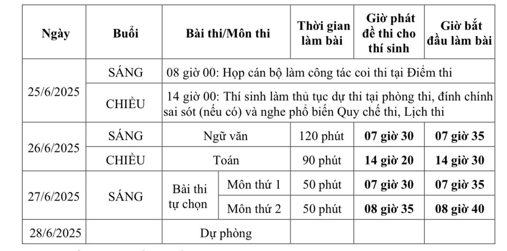 Từ hôm nay, thí sinh toàn quốc bắt đầu đăng ký thi Tốt nghiệp THPT 2025  - ảnh 2