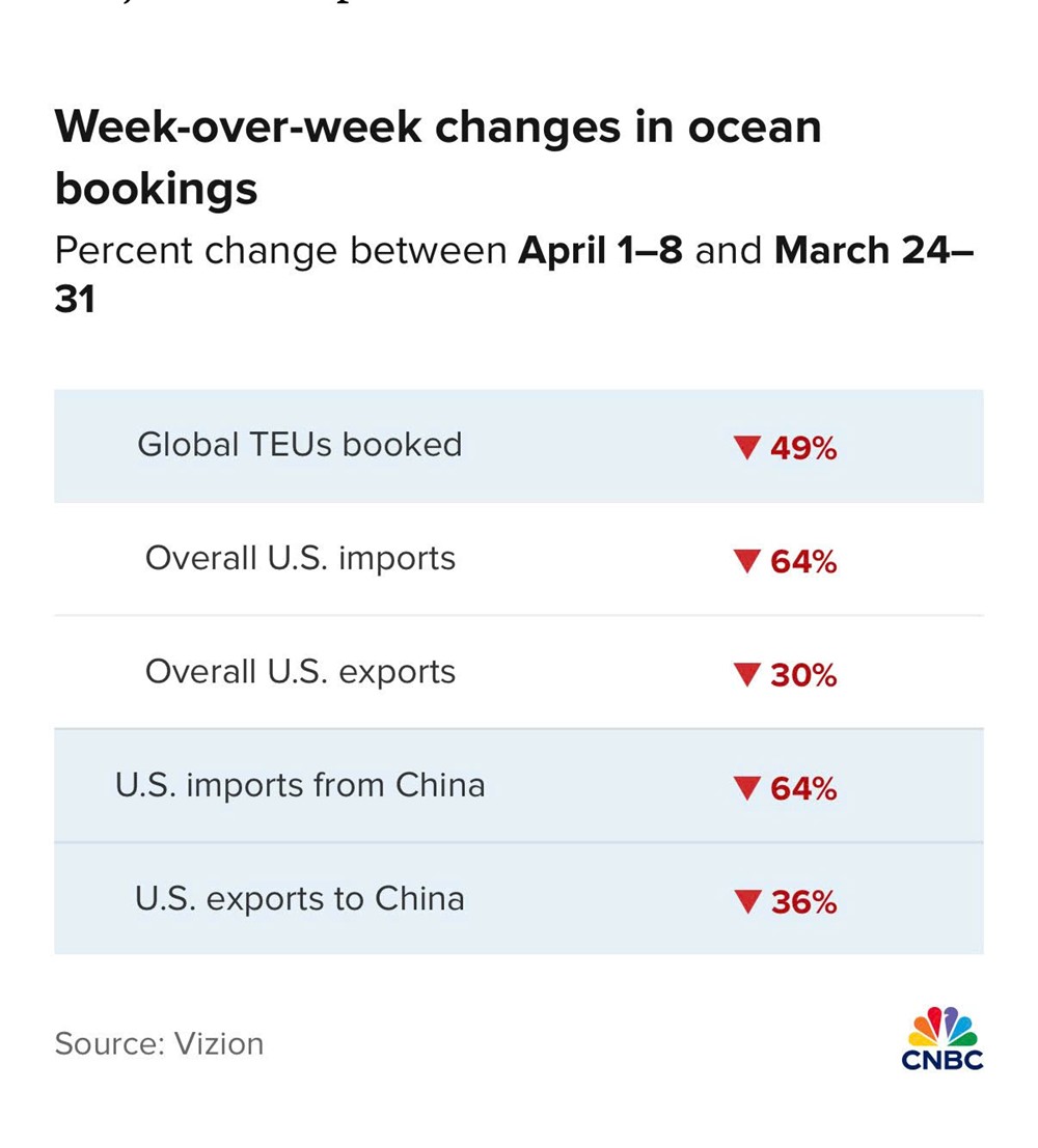 Đồng USD sụp đổ, vàng có thể vượt mốc 5.000 USD: Chuyên gia cảnh báo suy thoái kinh tế Mỹ sẽ nghiêm trọng hơn cả 2008 và Covid-19 - ảnh 2