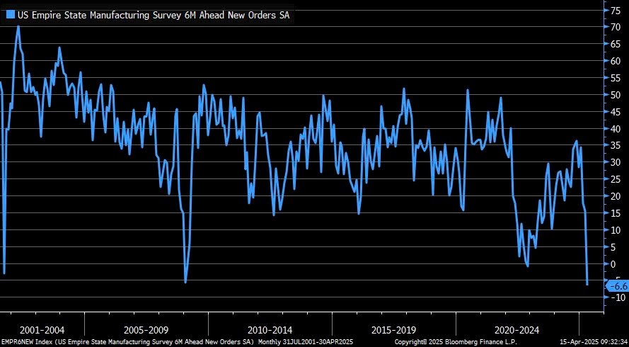 Đồng USD sụp đổ, vàng có thể vượt mốc 5.000 USD: Chuyên gia cảnh báo suy thoái kinh tế Mỹ sẽ nghiêm trọng hơn cả 2008 và Covid-19 - ảnh 3