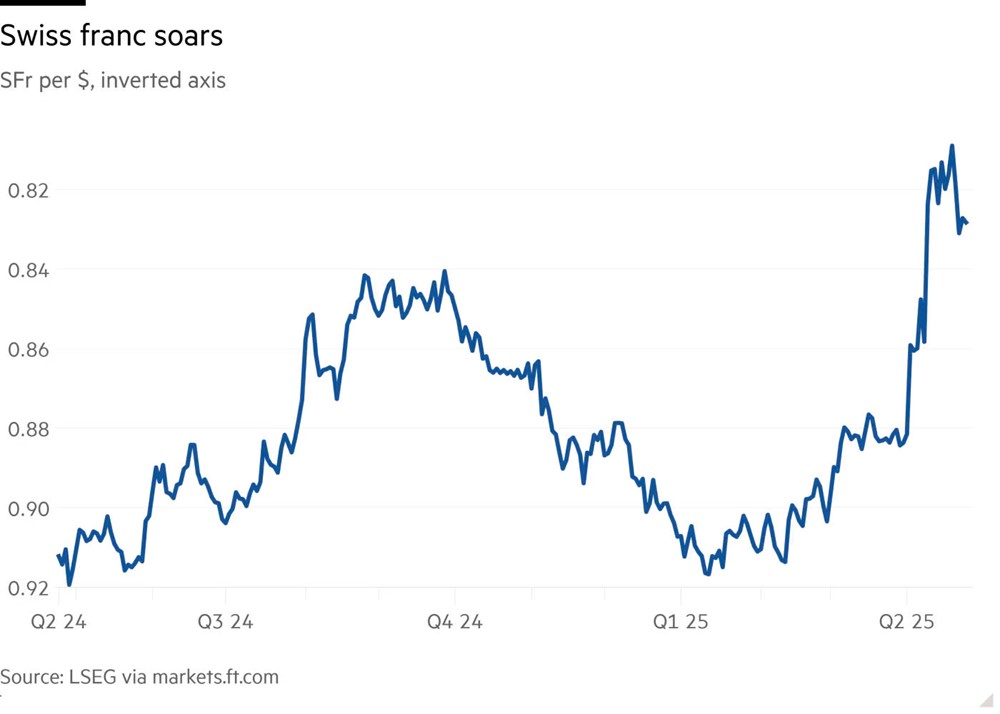 Quốc gia châu Âu có thể hạ lãi suất xuống dưới 0, chiến tranh tiền tệ sắp bắt đầu? - ảnh 2