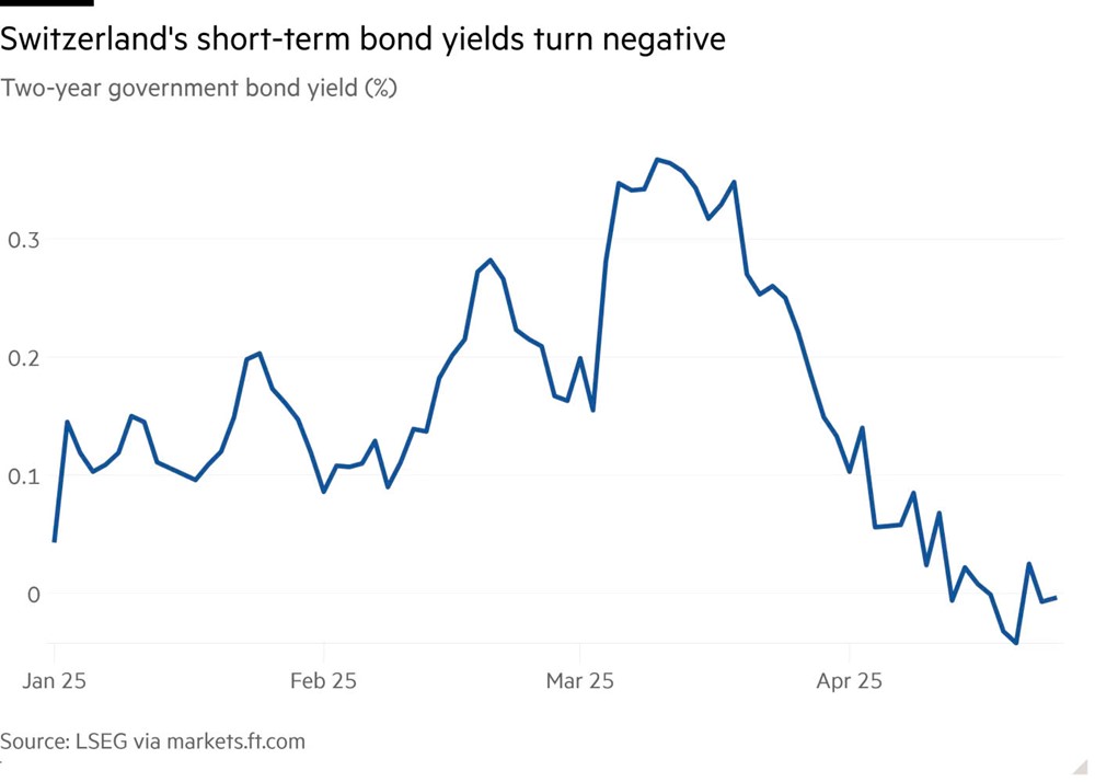 Quốc gia châu Âu có thể hạ lãi suất xuống dưới 0, chiến tranh tiền tệ sắp bắt đầu? - ảnh 3