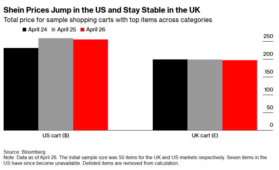 Tăng giá 377% sau 1 ngày: Trung Quốc âm thầm trả đũa, dân Mỹ gánh hậu quả - ảnh 3