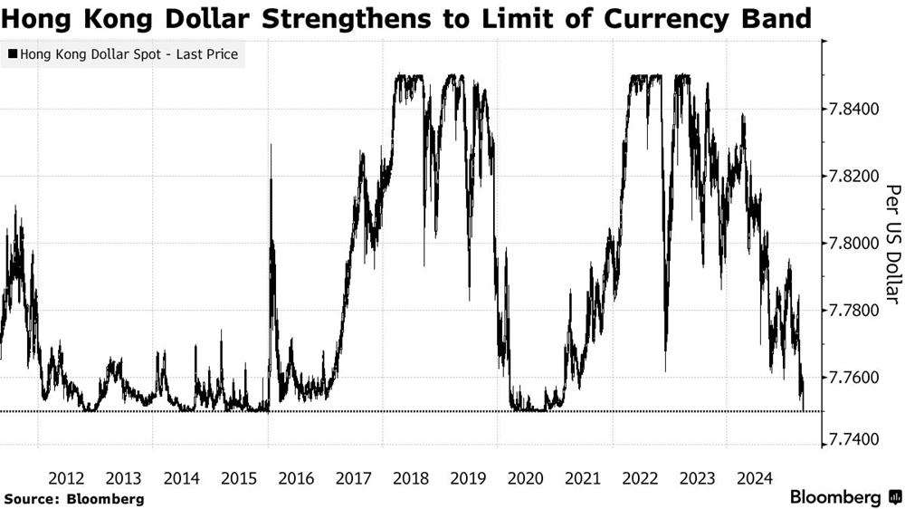 Nền kinh tế hàng đầu châu Á mua lượng USD cao kỷ lục để bảo vệ chế độ neo tỷ giá - ảnh 1