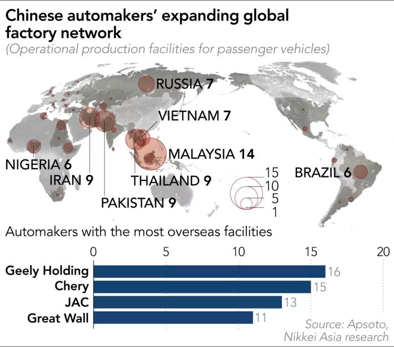 Siết thuế ở đâu, xây nhà máy ở đó: Chiến lược giúp ô tô Trung Quốc xâm chiếm toàn cầu mà không cần xuất khẩu - ảnh 7