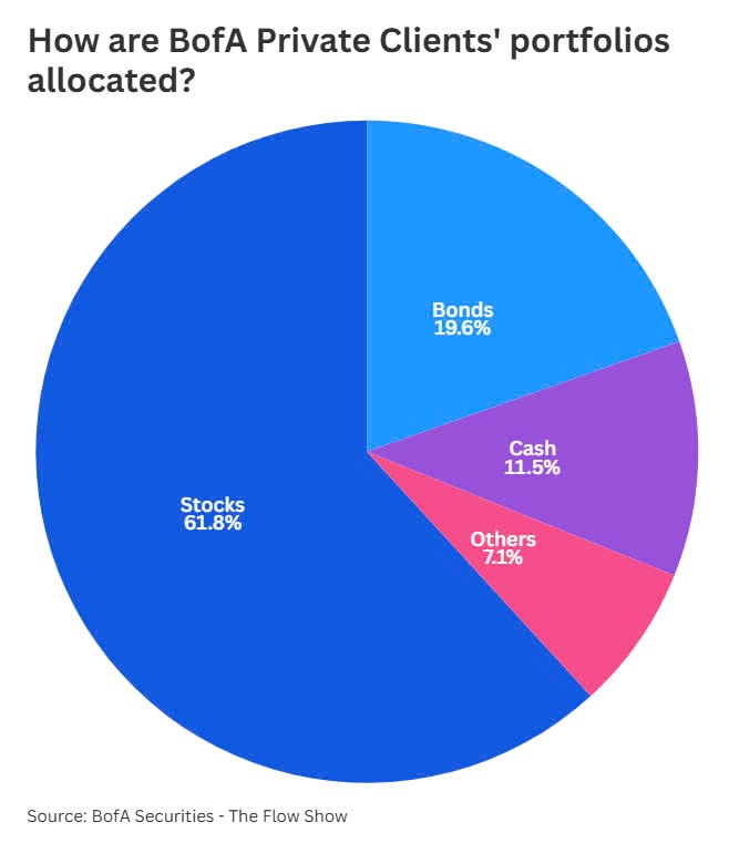 Dòng vốn ồ ạt rút khỏi Mỹ rồi đổ mạnh vào Nhật Bản và châu Âu: Chuyện gì đang xảy ra? - ảnh 1
