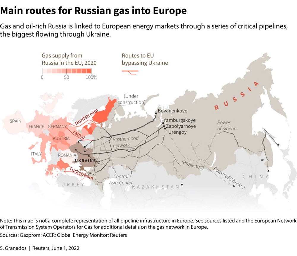 Mỹ mở ‘cửa sau’ cho khí đốt Nga trở lại châu Âu: Cái bắt tay ngầm đổi lấy hòa bình cho Ukraine? - ảnh 3
