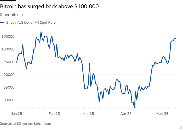 Công ty tiền số của gia đình ông Trump chuẩn bị niêm yết trên Nasdaq, lấy MicroStrategy làm hình mẫu - ảnh 2