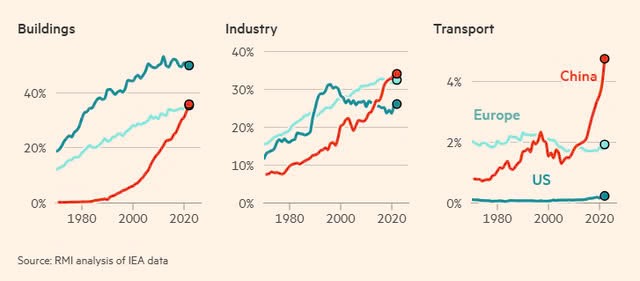 Ông Tập Cận Bình ra chỉ thị từ 11 năm trước, Trung Quốc âm thầm vượt Mỹ trong cuộc đua định hình lại trật tự thế giới mới - ảnh 2