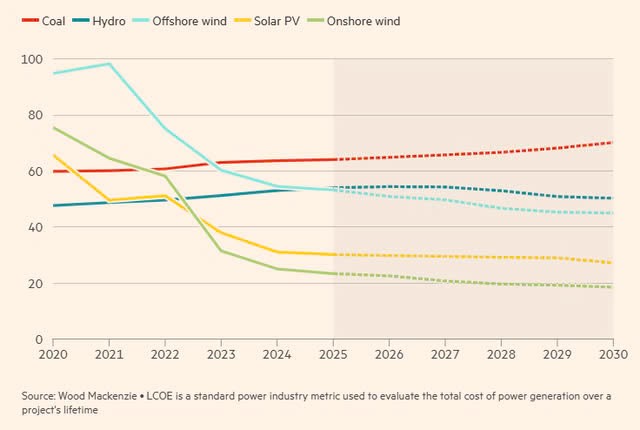 Ông Tập Cận Bình ra chỉ thị từ 11 năm trước, Trung Quốc âm thầm vượt Mỹ trong cuộc đua định hình lại trật tự thế giới mới - ảnh 4