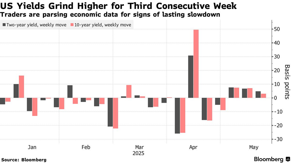 Phố Wall chao đảo, dòng vốn tháo chạy: Chuyện gì xảy ra với siêu cường số 1 thế giới? - ảnh 1