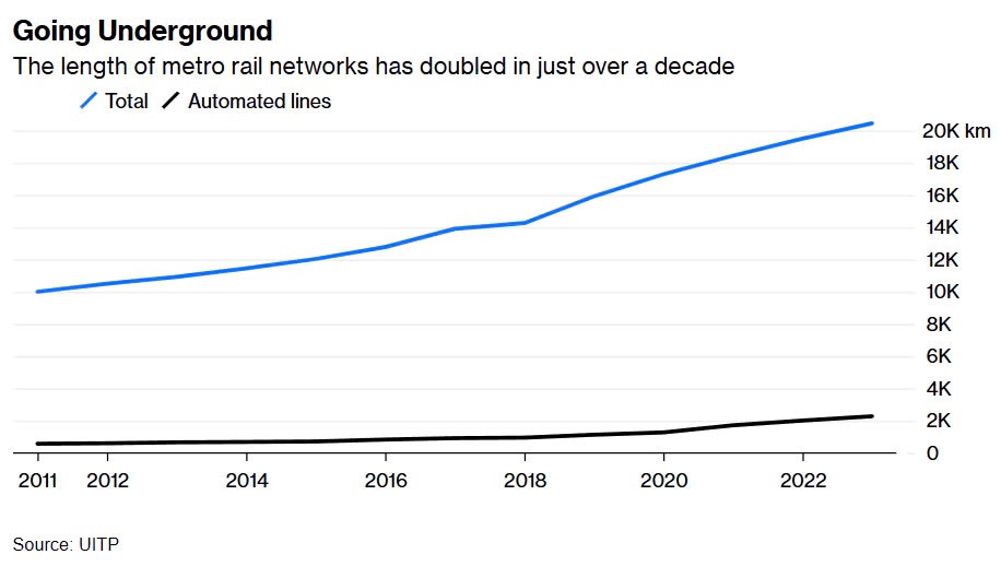 10.000km trong 10 năm: Thế giới mất 150 năm để làm được điều Trung Quốc đẩy nhanh chỉ trong một thập kỷ - ảnh 1