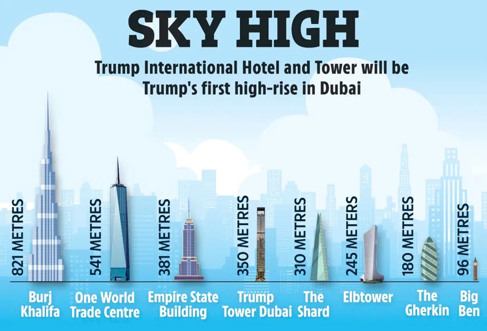 Ông Trump công bố siêu dự án tòa nhà chọc trời 80 tầng cao 335m giữa trung tâm thành phố, sở hữu hồ bơi cao nhất thế giới - ảnh 7