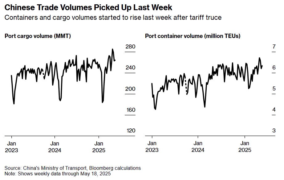 90 ngày đình chiến: Nhà máy Trung Quốc ‘chạy đua từng phút’, cước tàu lập đỉnh  - ảnh 4