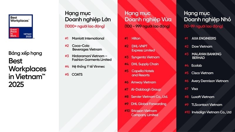 Hệ thống y tế tư nhân của ông Phạm Nhật Vượng được vinh danh danh hiệu đặc biệt - ảnh 1