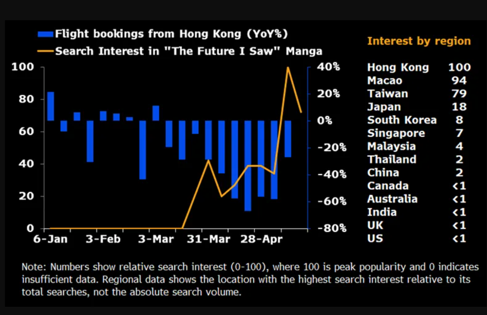 Du lịch Nhật Bản “lao đao” chỉ vì... một lời tiên tri từ truyện tranh - ảnh 2