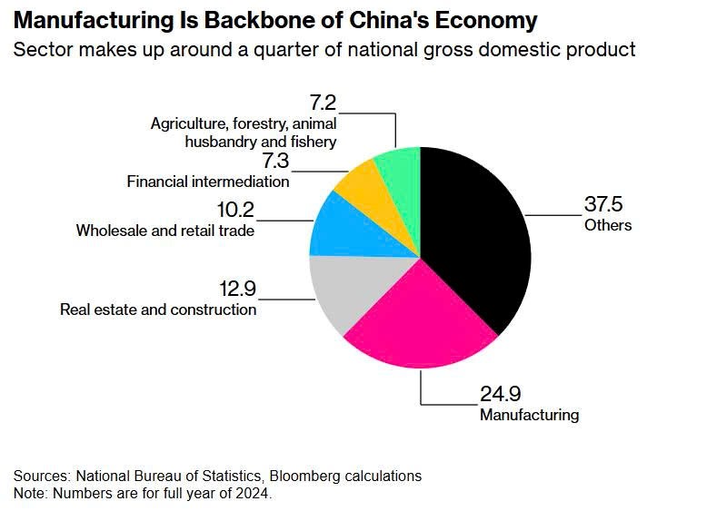 Trung Quốc viết lại 'Made in China 2025', phản đòn chiến lược tách rời của Mỹ - ảnh 2
