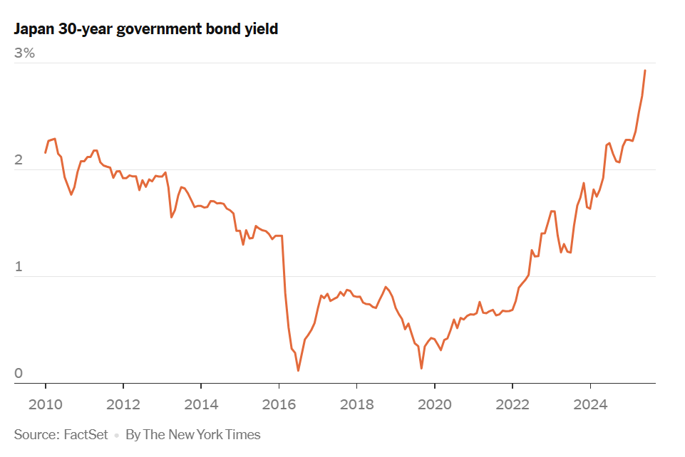 Lãi suất tăng, siêu cường châu Á lo nguy cơ vỡ trận vì 'núi' nợ công - ảnh 2