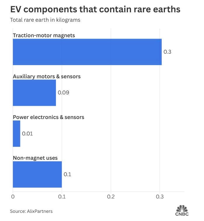 Trung Quốc siết khoáng sản, phương Tây ‘tê liệt’: Một chiếc F-35 chứa hơn 400kg đất hiếm, tái chế cũng không kịp - ảnh 2