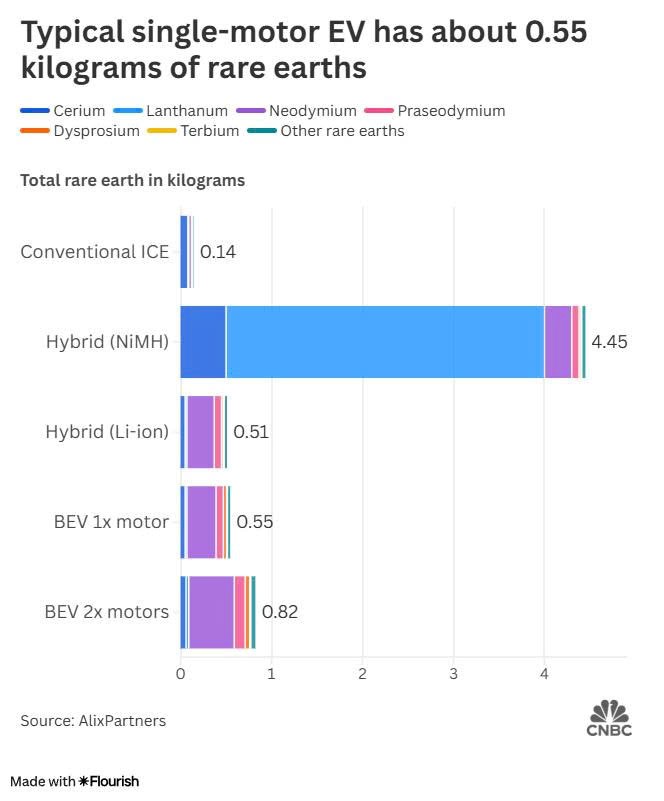 Trung Quốc siết khoáng sản, phương Tây ‘tê liệt’: Một chiếc F-35 chứa hơn 400kg đất hiếm, tái chế cũng không kịp - ảnh 1