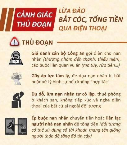 Bộ Công an phát cảnh báo quan trọng về cuộc gọi từ cán bộ Công an, Viện Kiểm sát, Tòa án - ảnh 1