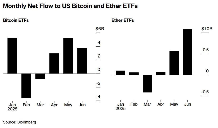 Bitcoin lập đỉnh, altcoin rơi rụng: Thị trường tiền số bước vào kỷ nguyên thanh lọc khốc liệt - ảnh 1