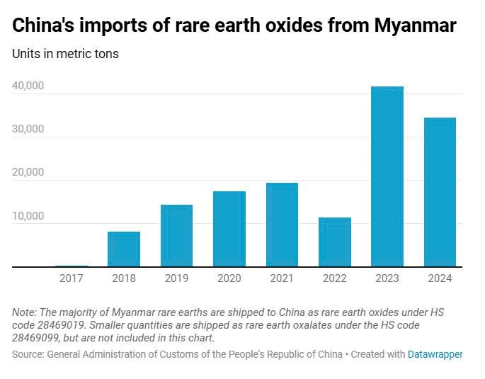 57% nguồn cung phụ thuộc vào một quốc gia nhỏ bé ở Đông Nam Á, Trung Quốc lộ điểm yếu chiến lược trước Mỹ - ảnh 3
