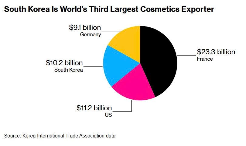 Startup vô danh bỗng vụt sáng, CEO trở thành tỷ phú chỉ sau một clip TikTok 15 giây - ảnh 2