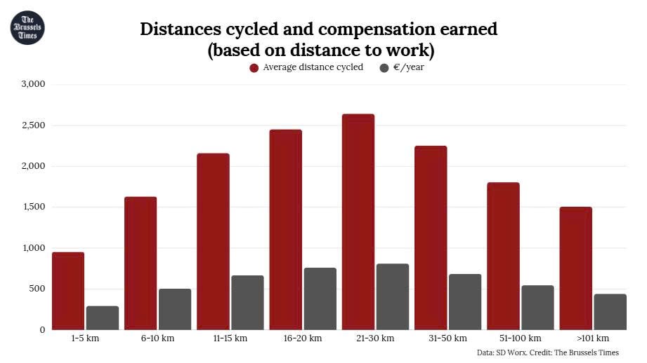 Đạp xe đi làm, mỗi người dân kiếm thêm hơn 20 triệu/năm  - ảnh 1