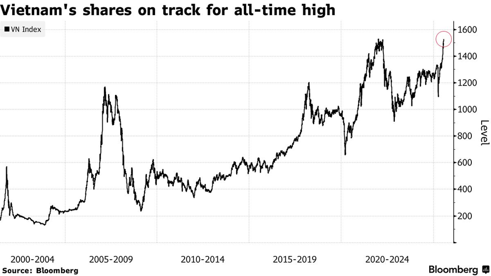 Lý giải nguyên nhân khối ngoại ồ ạt đổi tiền vào chứng khoán Việt Nam trong tháng 7 - ảnh 1