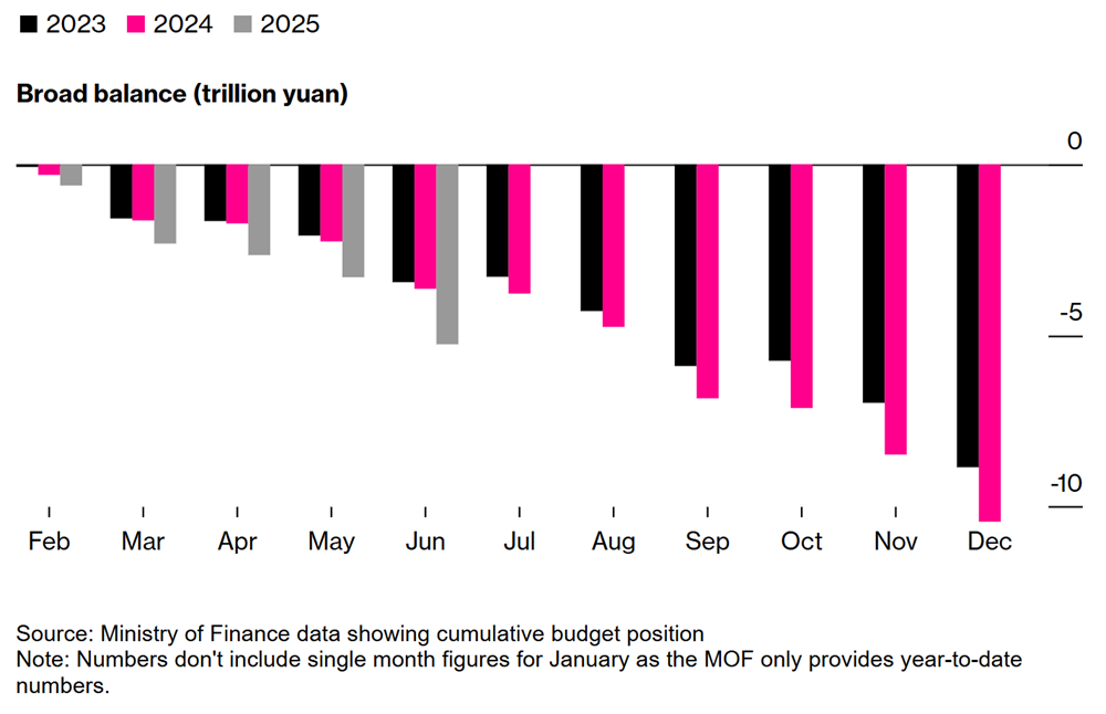 Kinh tế Trung Quốc bắt đầu 'ngấm đòn' thuế quan - ảnh 1