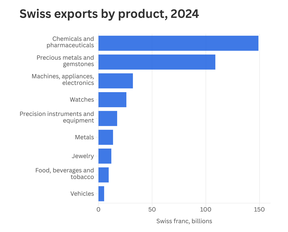 Bị Mỹ áp thuế đối ứng 39%, cao gấp 4 lần dự kiến, quốc gia châu Âu sốc nặng - ảnh 3