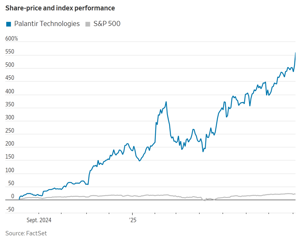 Vén màn bí ẩn cổ phiếu tăng 600% dù đang đốt tiền khủng: Từ kẻ thù trở thành 'con cưng' của Lầu Năm Góc, được ông Trump đích thân cảm ơn - ảnh 3