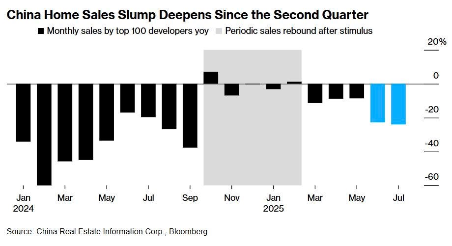 UBS cảnh báo: Khủng hoảng bất động sản Trung Quốc sẽ kéo dài hơn dự tính - ảnh 2