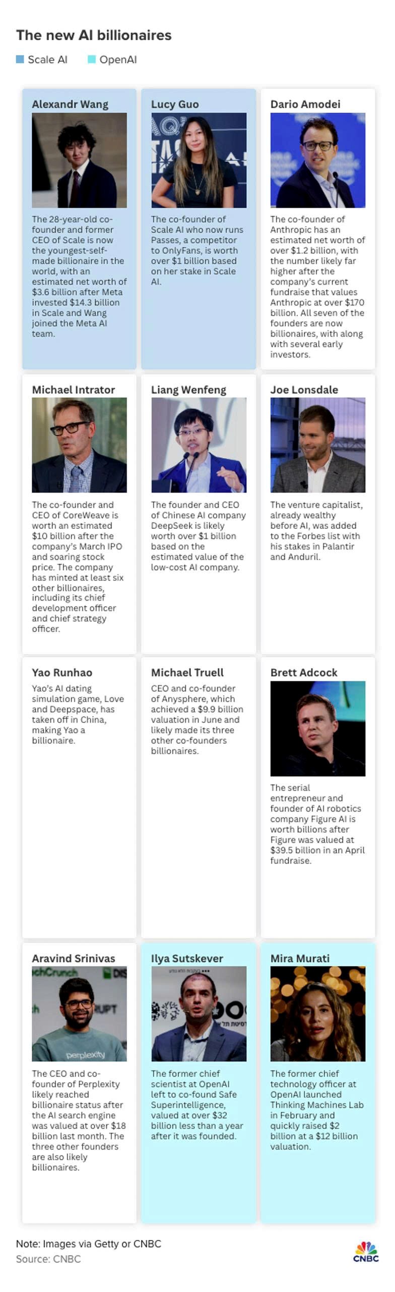 AI tạo cơn sốt làm giàu chưa từng có, tỷ phú ra đời nhanh hơn cả thời bong bóng dot-com - ảnh 2