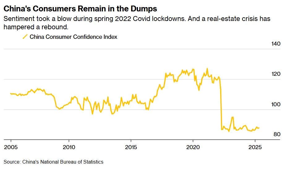 Nền kinh tế lớn thứ 2 thế giới lung lay: Giá nhà lao dốc suốt 5 năm chưa dừng, người dân tuyệt vọng vay mới chỉ để trả nợ cũ - ảnh 2