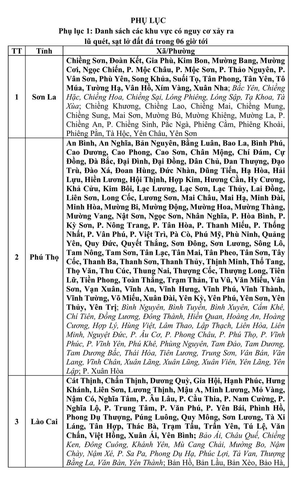 Cảnh báo tím trên diện rộng, 12 địa phương cẩn trọng trước nguy cơ lũ quét, sạt lở đất đá - ảnh 2