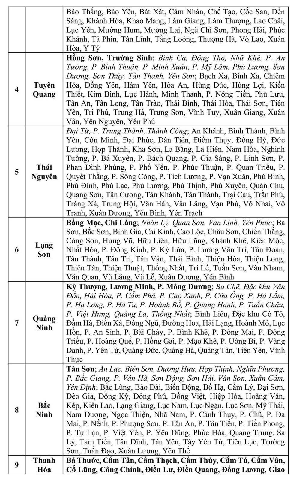 Cảnh báo tím trên diện rộng, 12 địa phương cẩn trọng trước nguy cơ lũ quét, sạt lở đất đá - ảnh 3