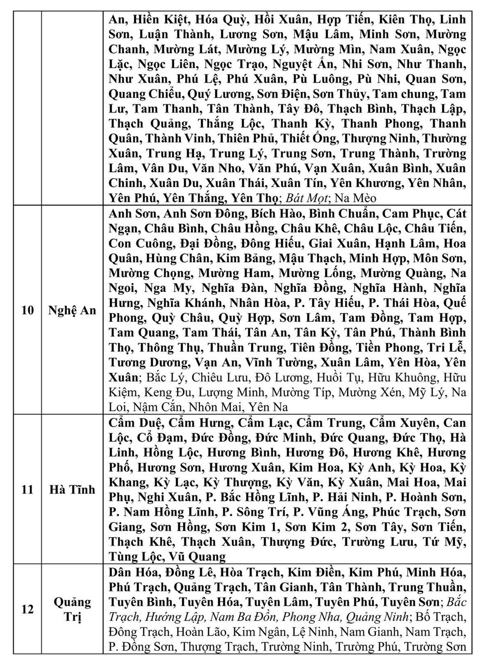 Cảnh báo tím trên diện rộng, 12 địa phương cẩn trọng trước nguy cơ lũ quét, sạt lở đất đá - ảnh 4