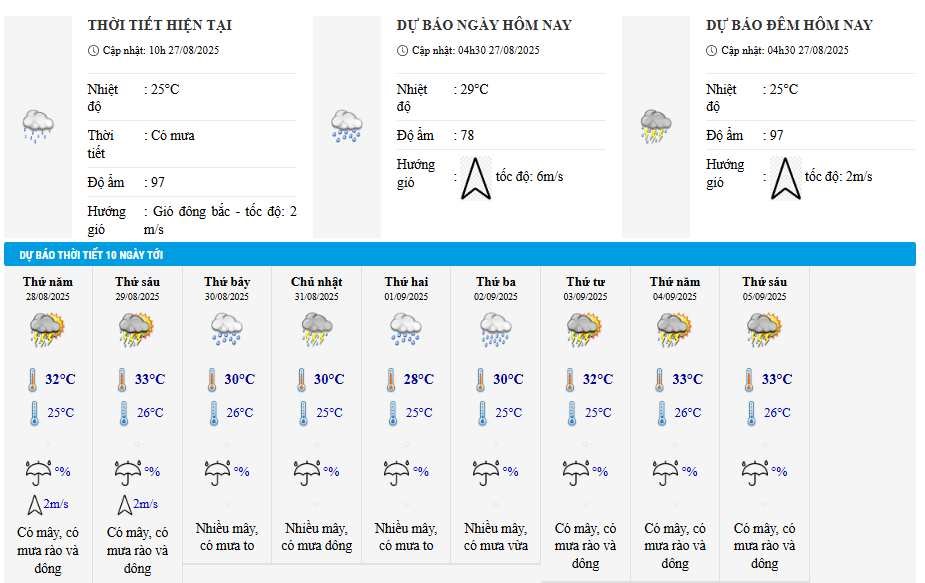 Hà Nội dự báo tiếp tục mưa trong ngày sơ duyệt Lễ diễu binh, diễu hành A80 - ảnh 1
