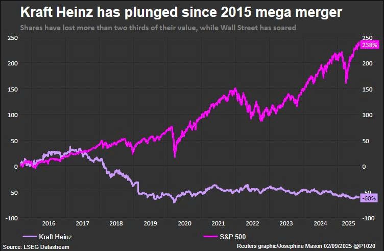 Nỗi thất vọng của Warren Buffett: 'Con cưng' mất 60% giá trị, cả 1 đế chế tan vỡ vì gánh nặng thuế quan - ảnh 2