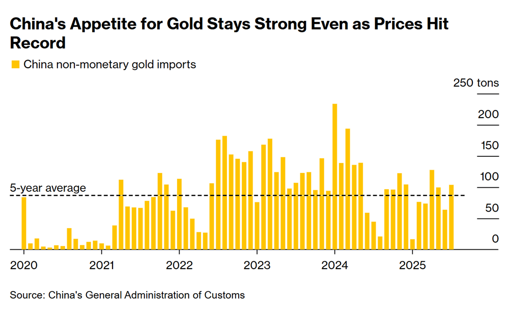 Trung Quốc xoay chiều chính sách, thị trường vàng thỏi sắp có sóng lớn? - ảnh 1